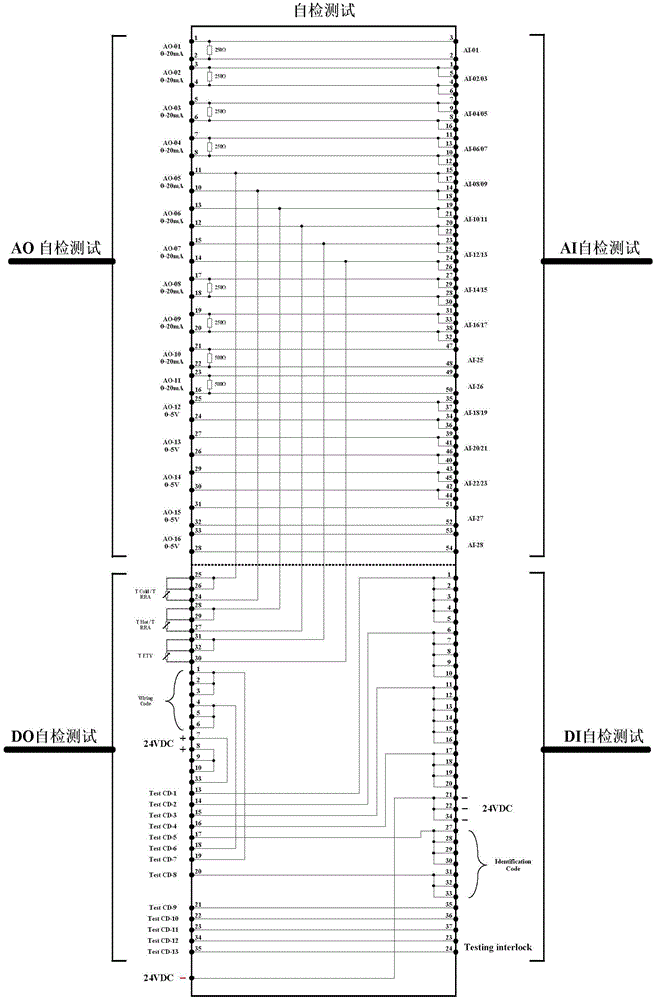 Periodic test system for protection systems for pressurized water reactor nuclear power plants