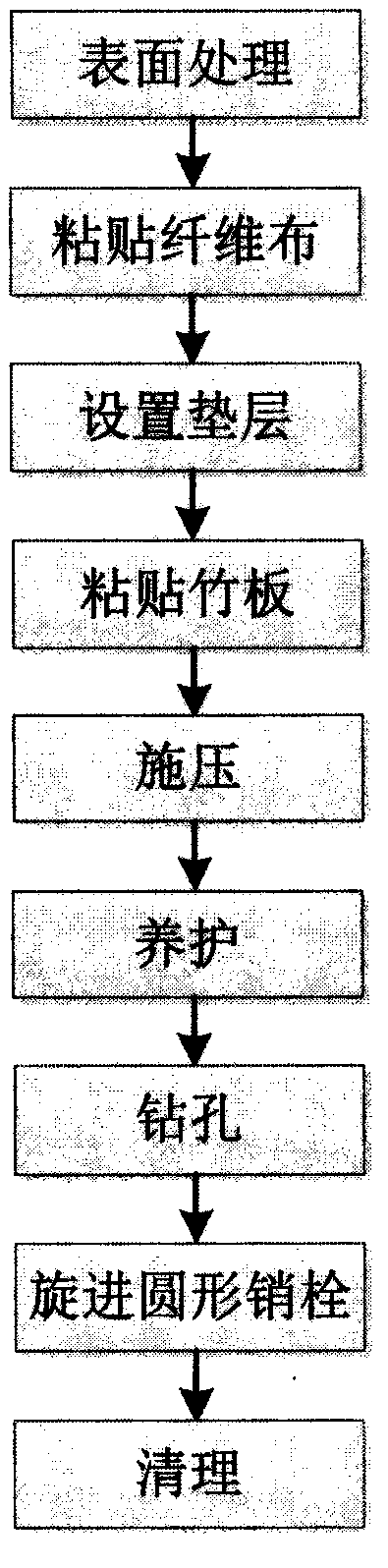 A method for compositely strengthening wooden beams