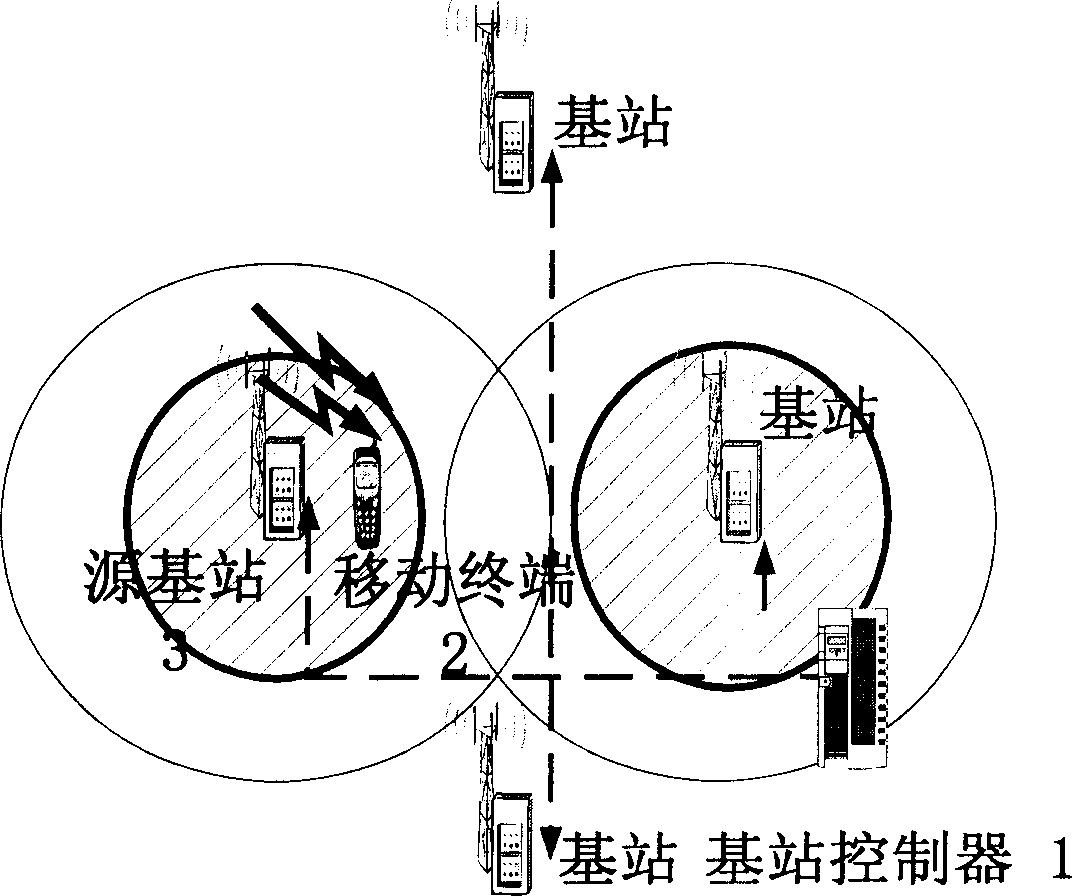 Device and method for self-adaptive multi antenna diversity in mobile communication network