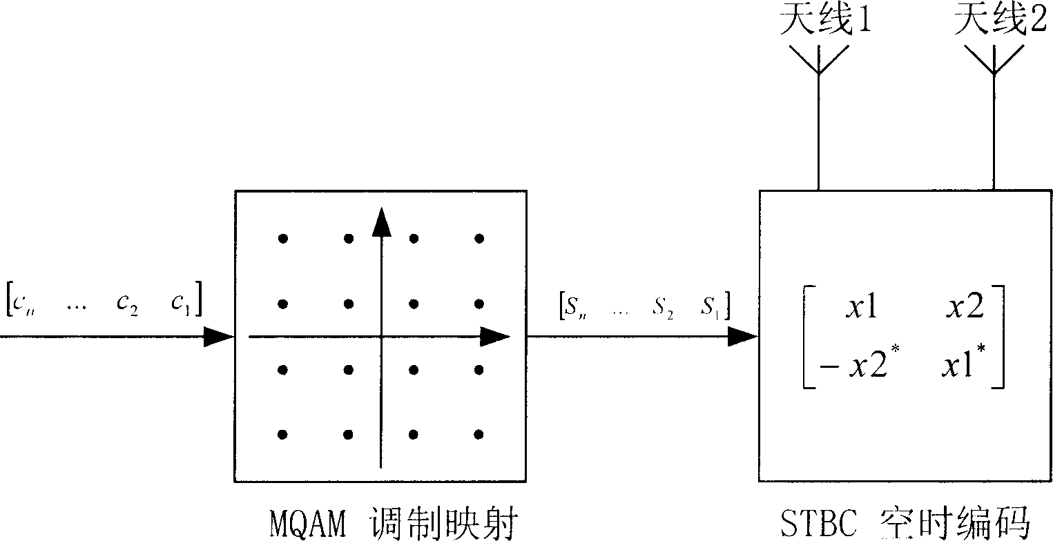 Device and method for self-adaptive multi antenna diversity in mobile communication network