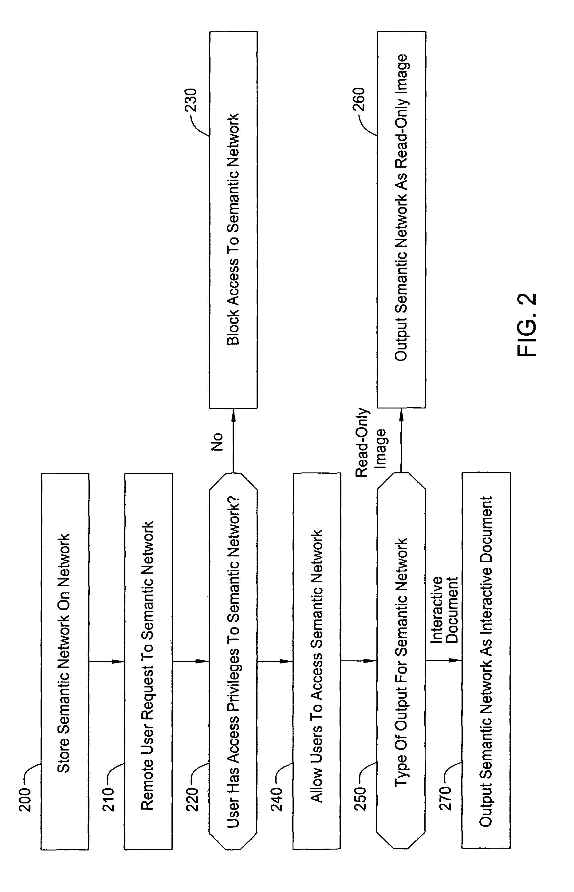 Methods and apparatus for storing, organizing, sharing and rating multimedia objects and documents