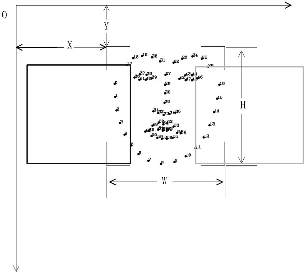 Ear region selection method for call detection