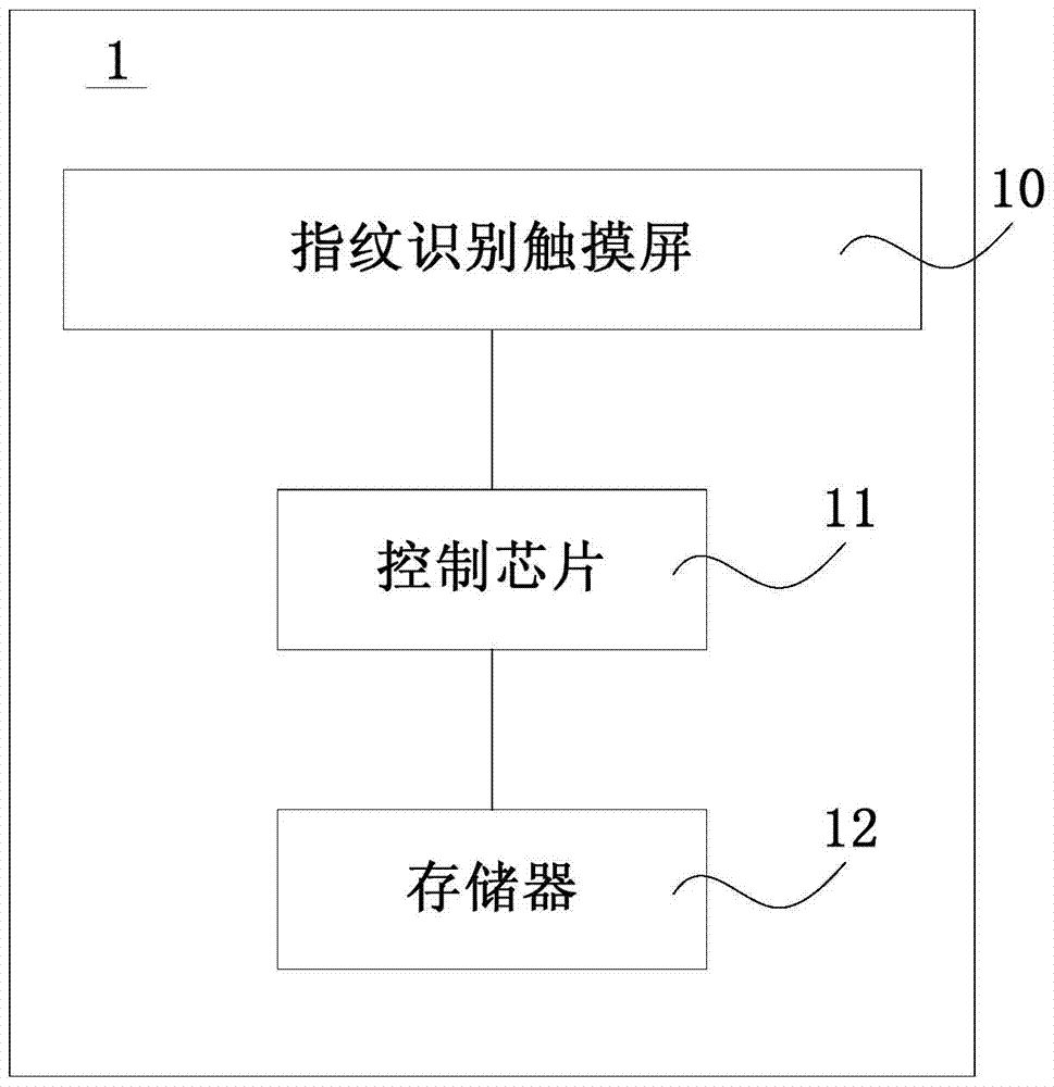 Method and device for realizing child lock by fingerprint identification