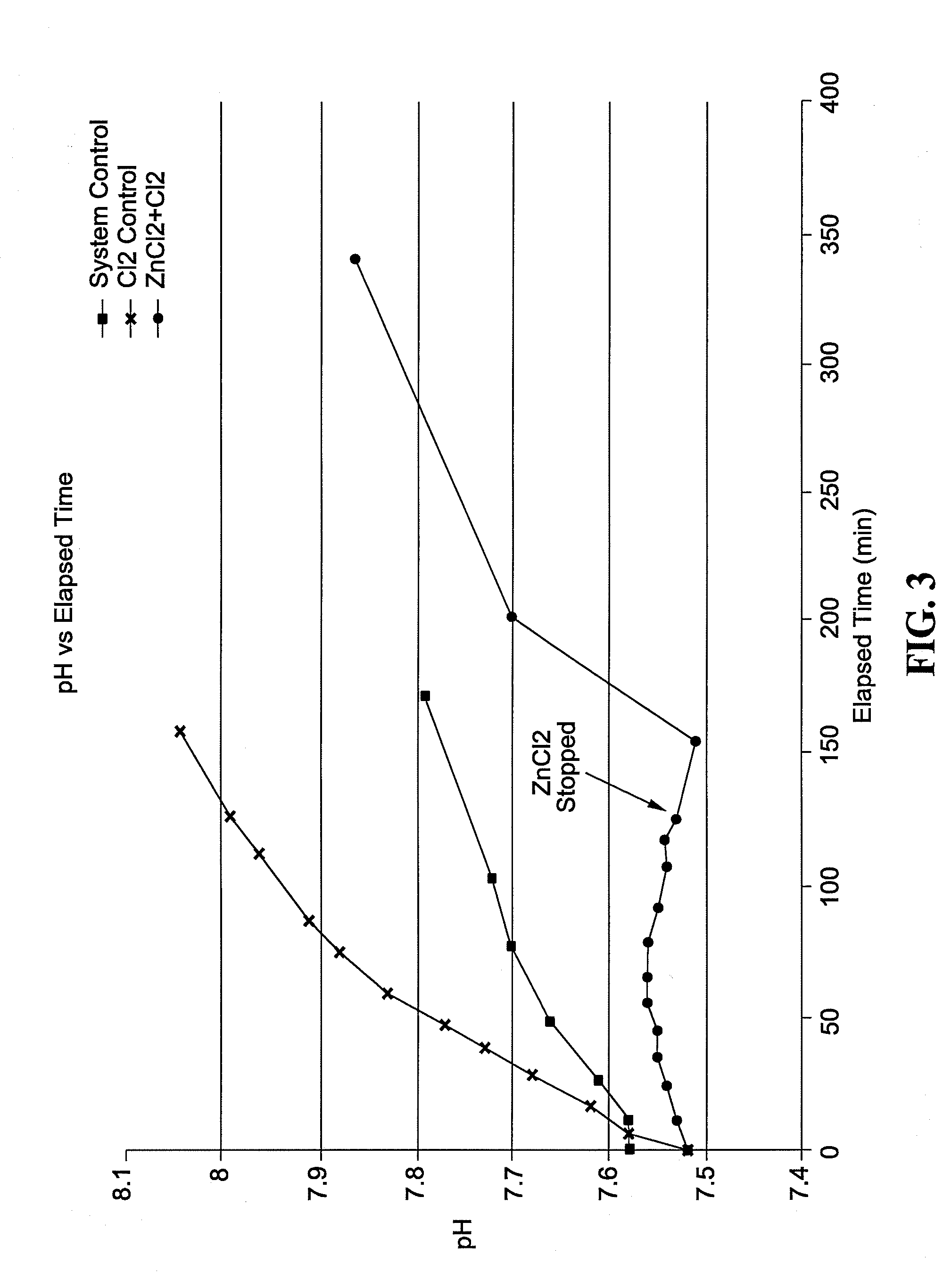 Methods for controlling ph in water sanitized by chemical or electrolytic chlorination