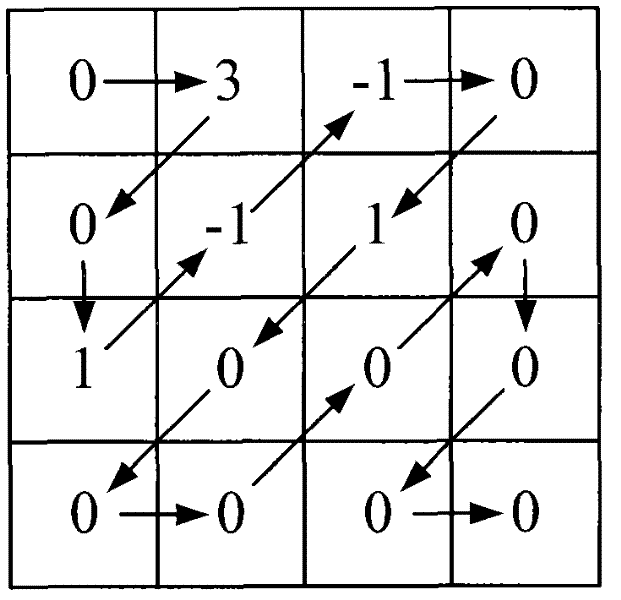 Video entropy code as well as entropy coding method, device and medium