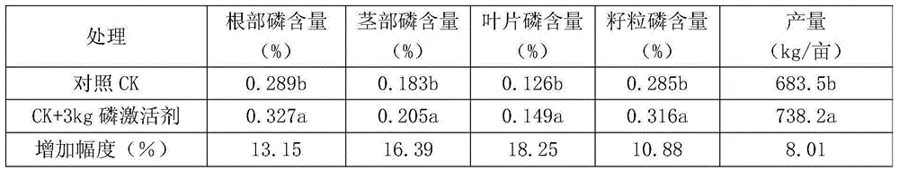 Soil phosphorus activator and preparation method therefor