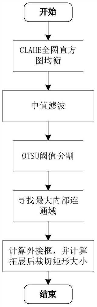 Automatic indentation measurement method based on full convolutional neural network