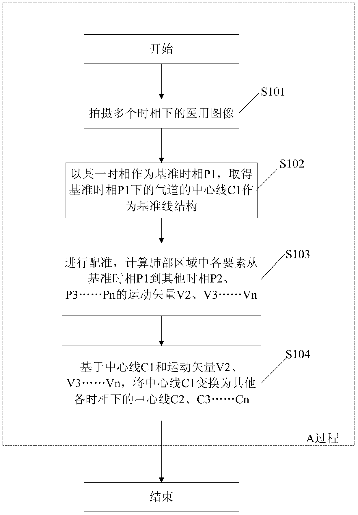 Medical image processing device and medical image processing method