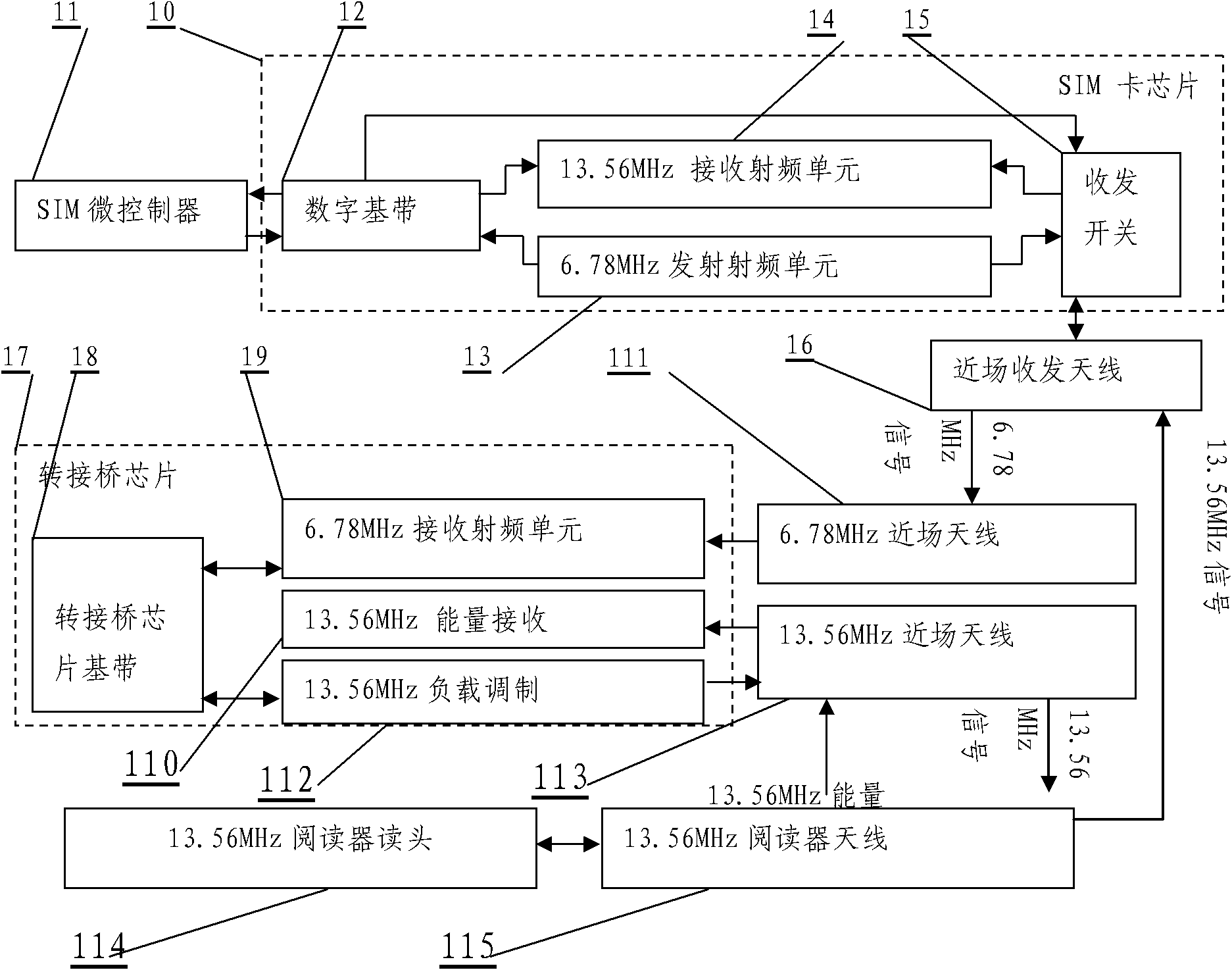 Mobile payment through-connection-bridge communication distance balanced through-connection-bridge antenna