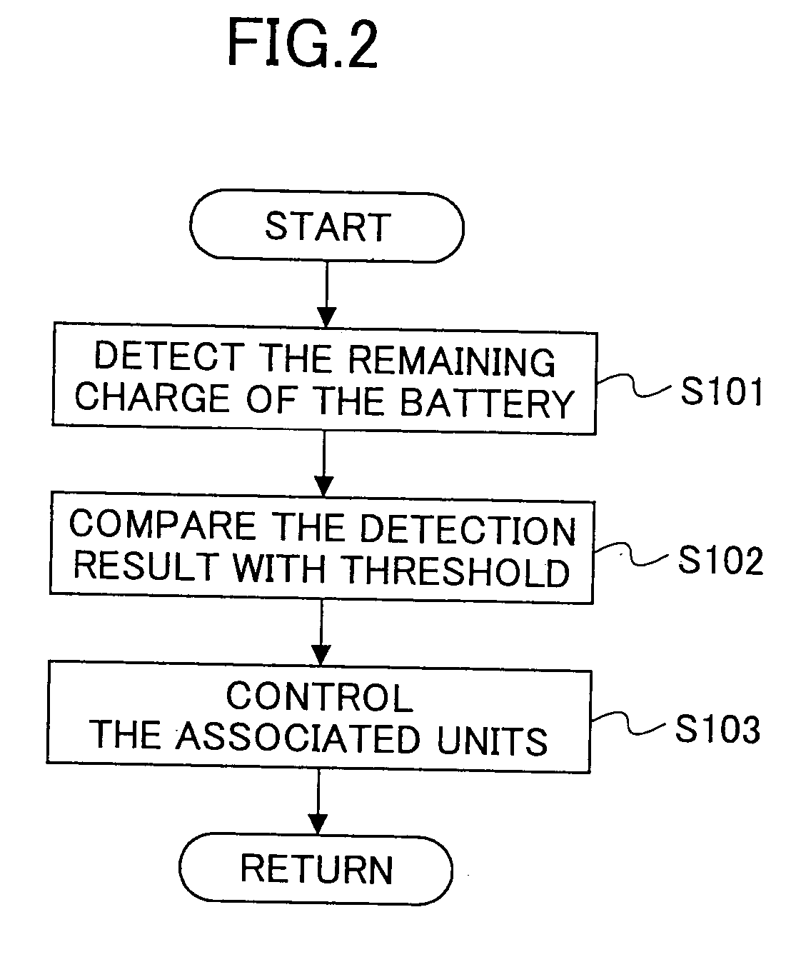 Image coder and image decoder capable of power-saving control in image compression and decompression