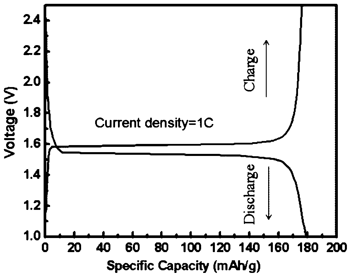 A preparation method of graphene-coated nitrogen-doped lithium titanate micro-nanospheres