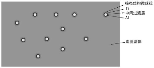 A core-shell structure al@ti-al  <sub>2</sub> o  <sub>3</sub> Phase change heat storage composite material and preparation method thereof