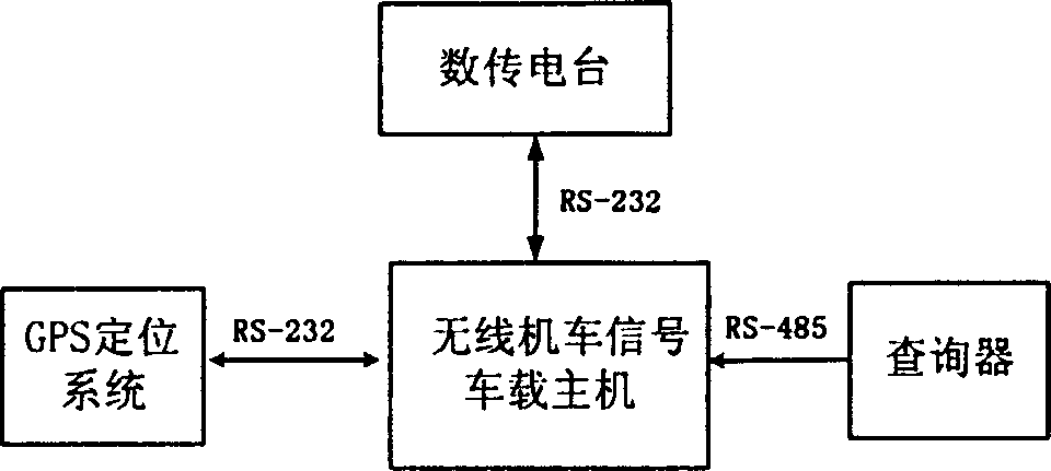 Radio locomotive signal control device carried by locomotive