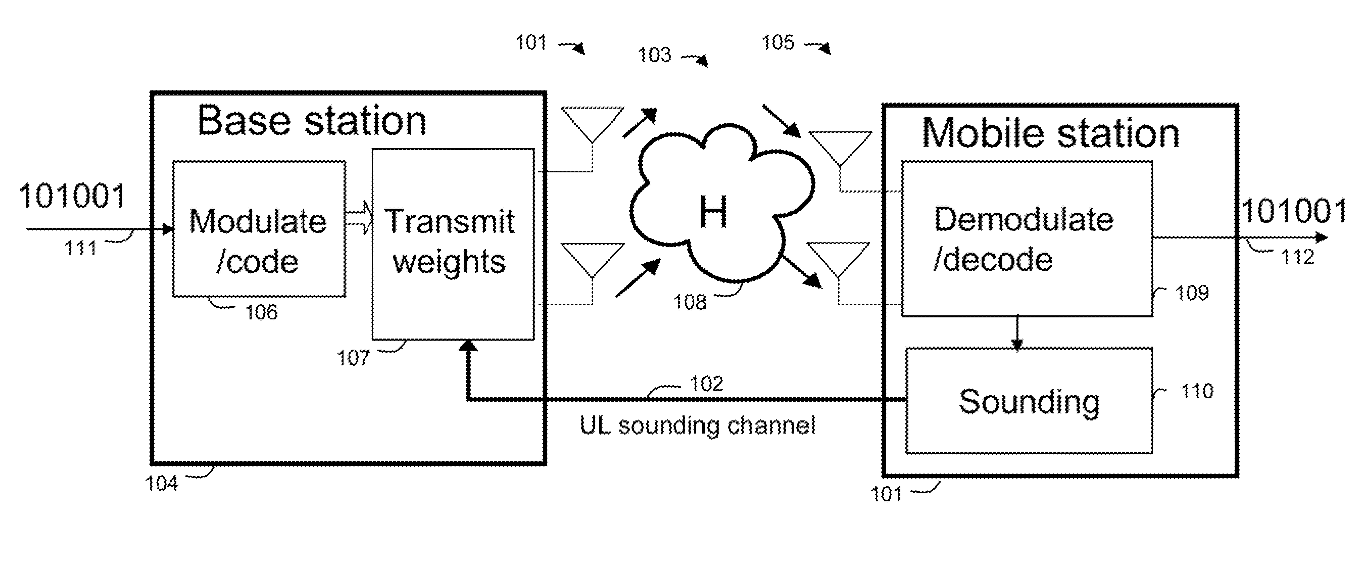 Sounding channel based feedback in a wireless communication system