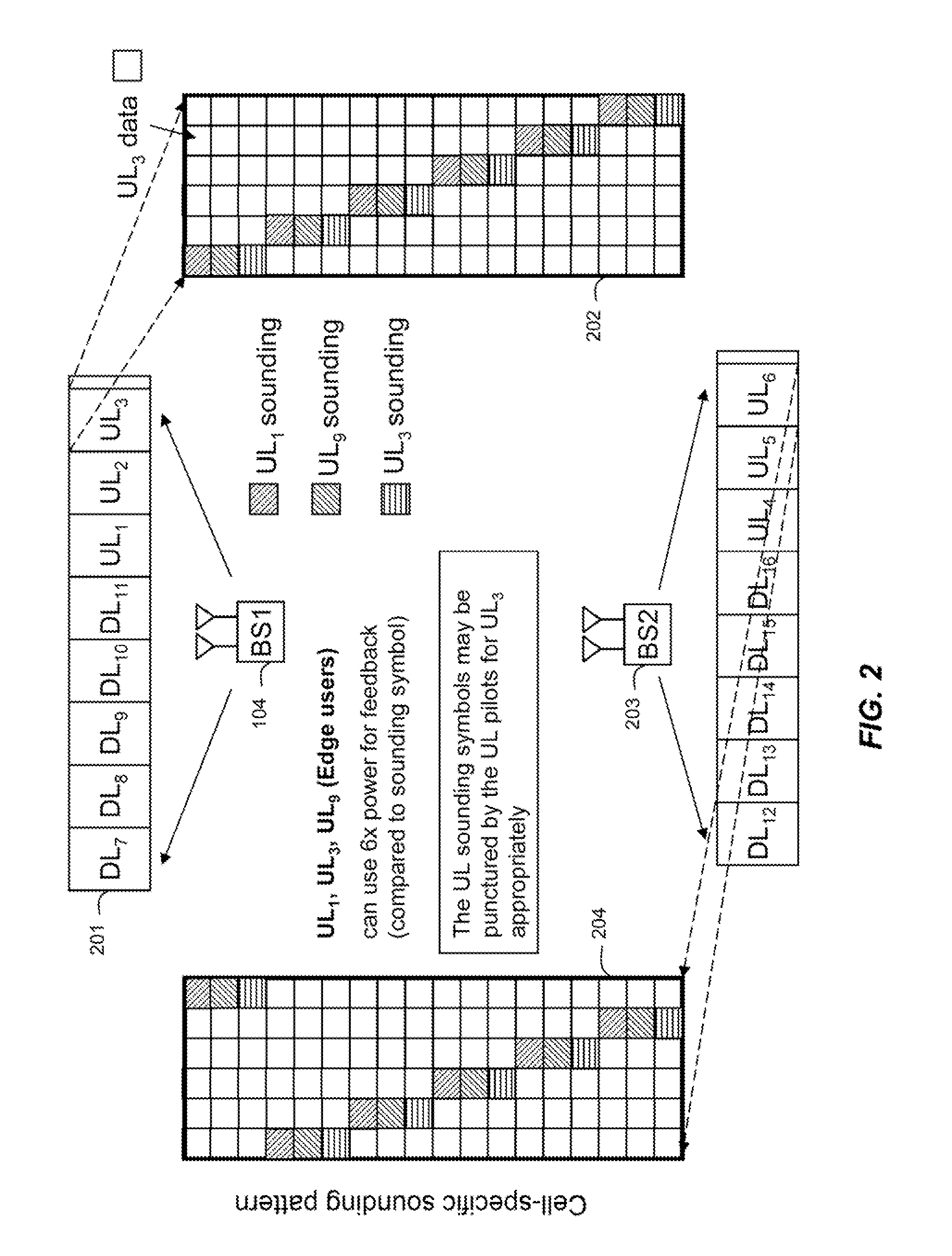 Sounding channel based feedback in a wireless communication system