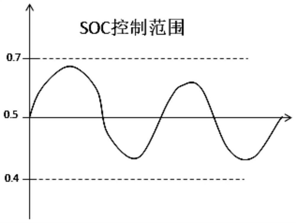 Power split type hybrid electric vehicle driving system and control method thereof