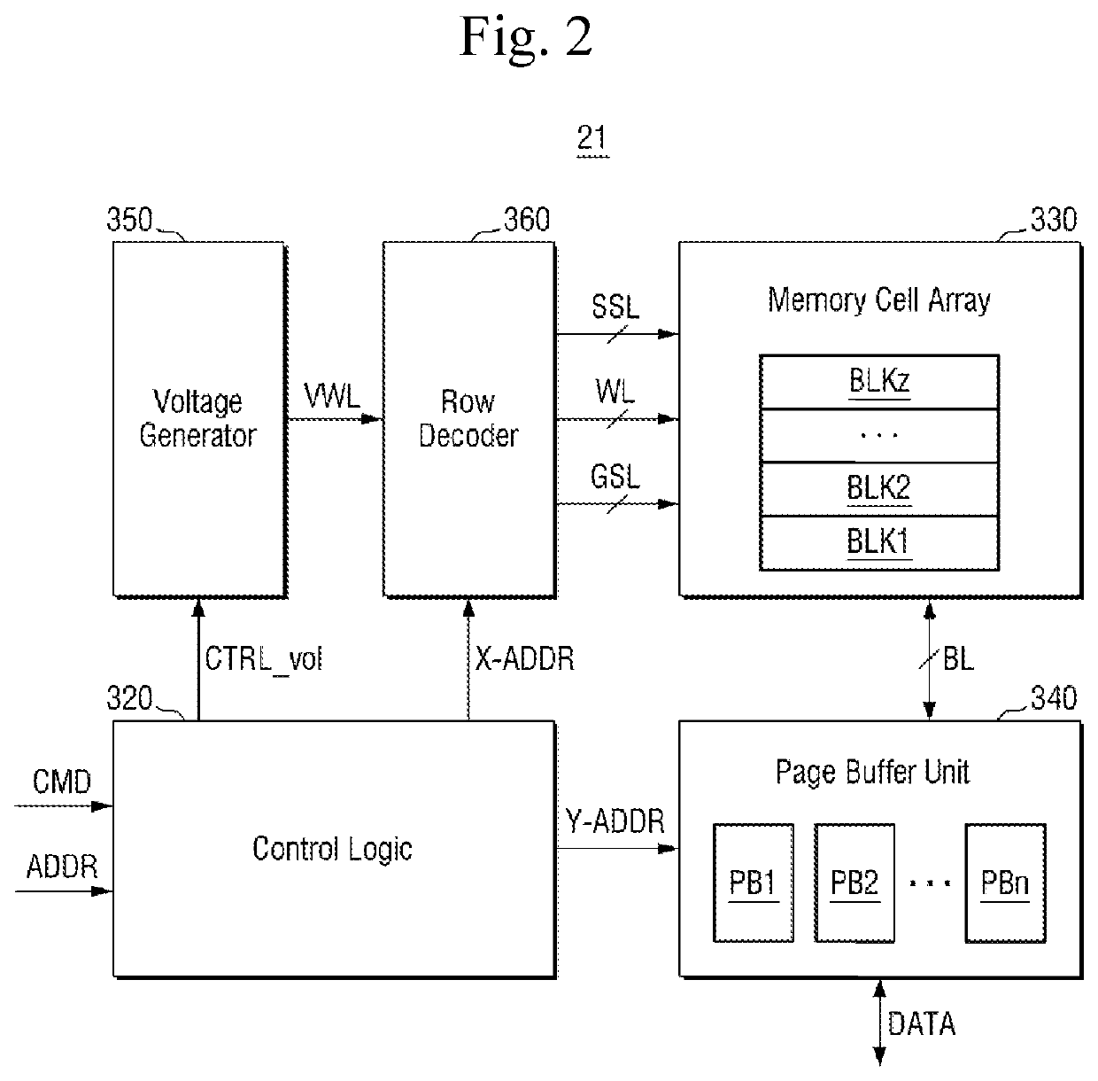 Memory controller, storage device and operating method of memory controller