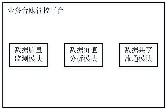 Block chain-based distributed service ledger management method and system