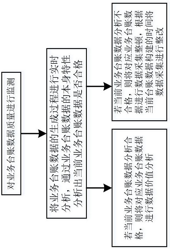 Block chain-based distributed service ledger management method and system