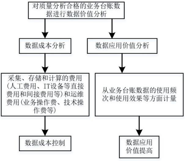 Block chain-based distributed service ledger management method and system