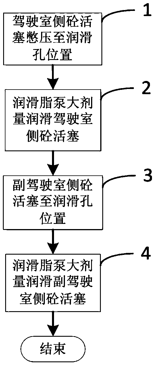 Concrete pump and concrete piston lubricating system thereof