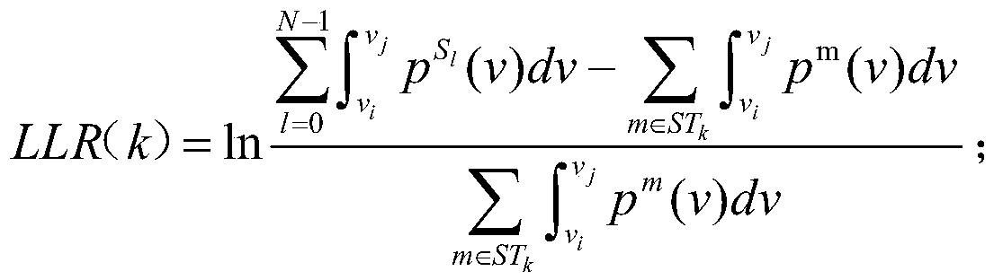 An LDPC code decoding method based on threshold voltage drift perception