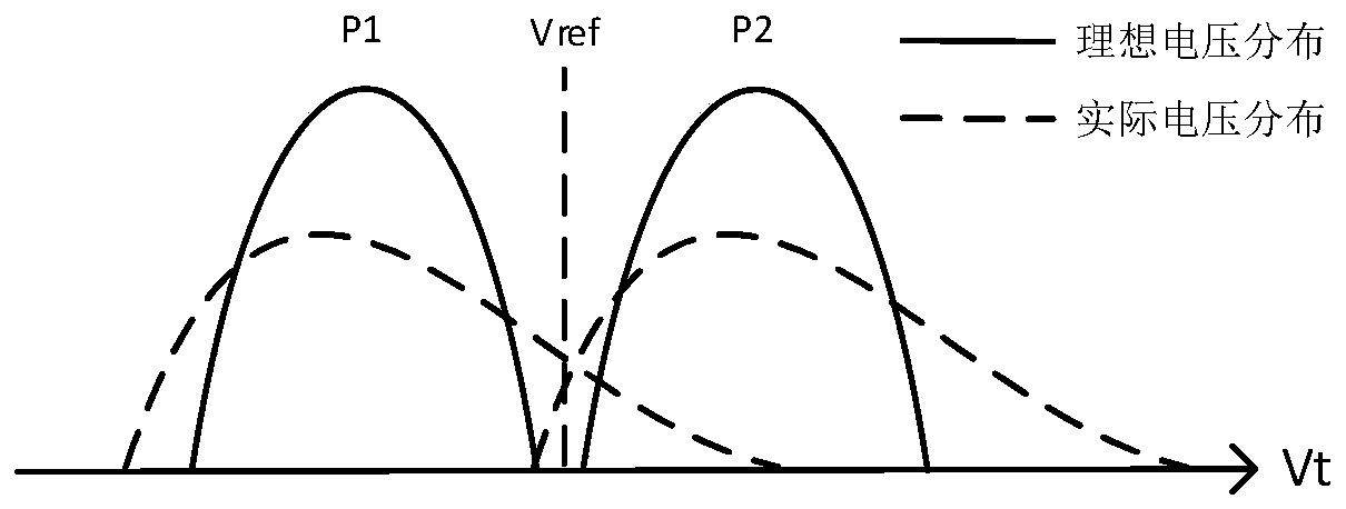 An LDPC code decoding method based on threshold voltage drift perception