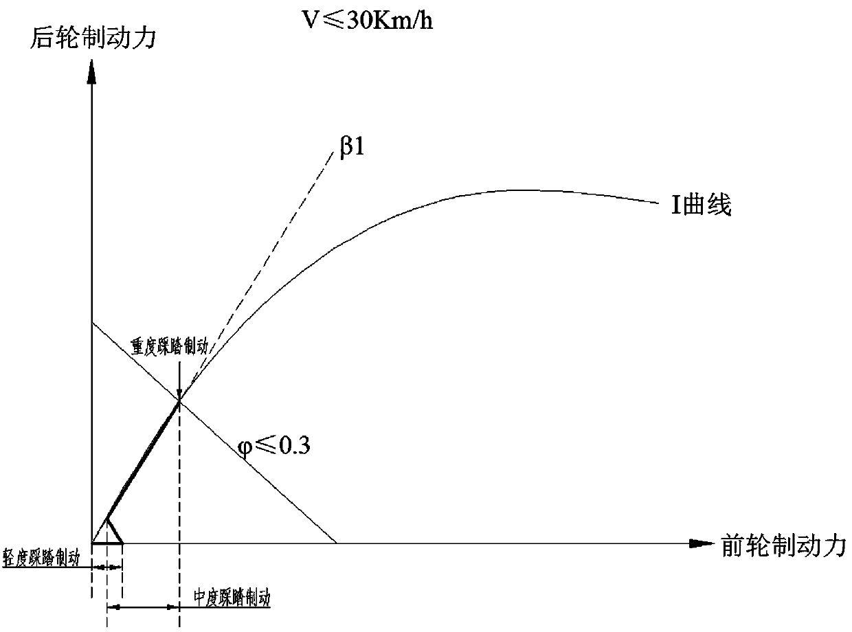 High-safety braking energy recovery method for electric vehicle