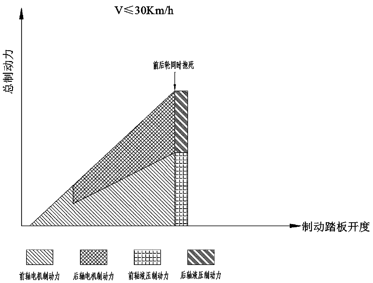 High-safety braking energy recovery method for electric vehicle