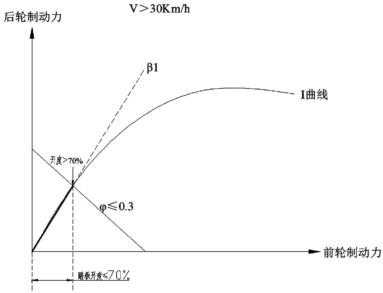 High-safety braking energy recovery method for electric vehicle