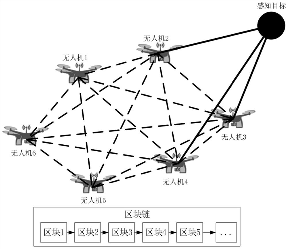 Decentralized autonomous decision-making method for unmanned aerial vehicle swarm network