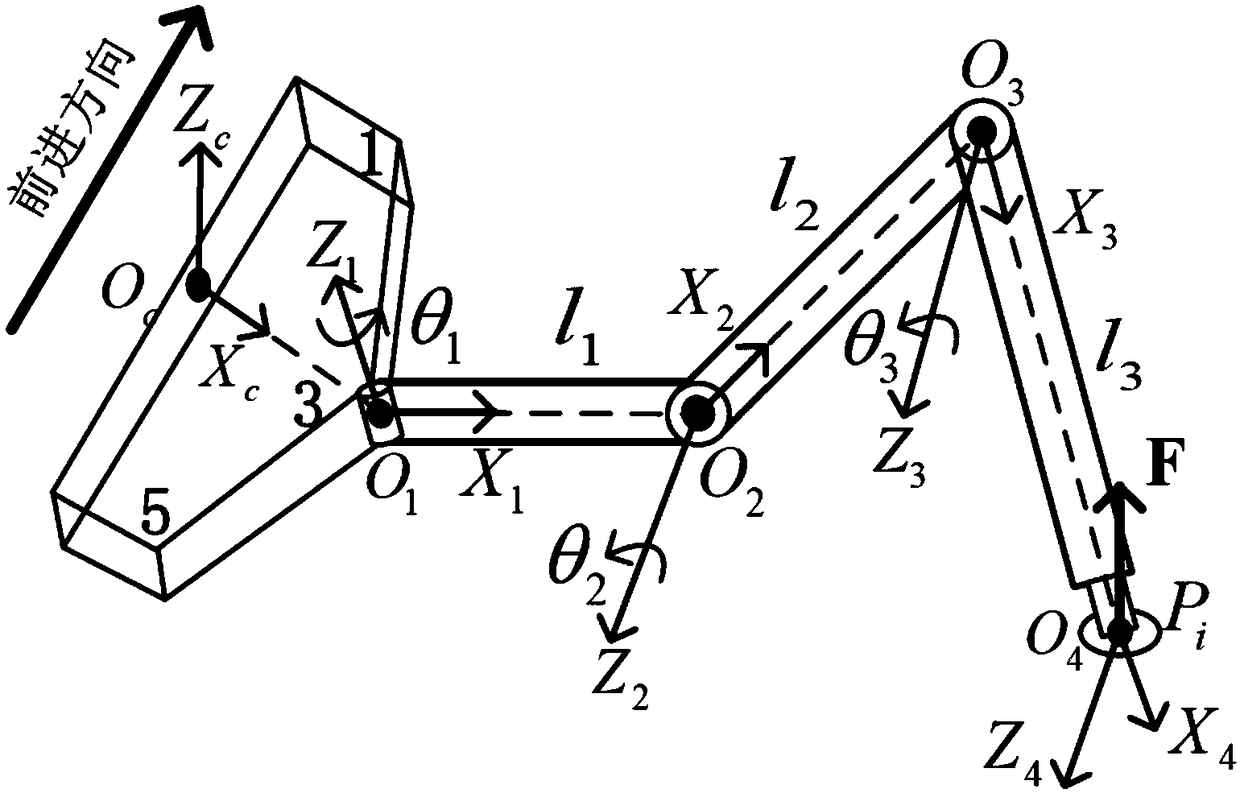 Low-energy-consumption posture analysis method under standing state based on bionic foot robot