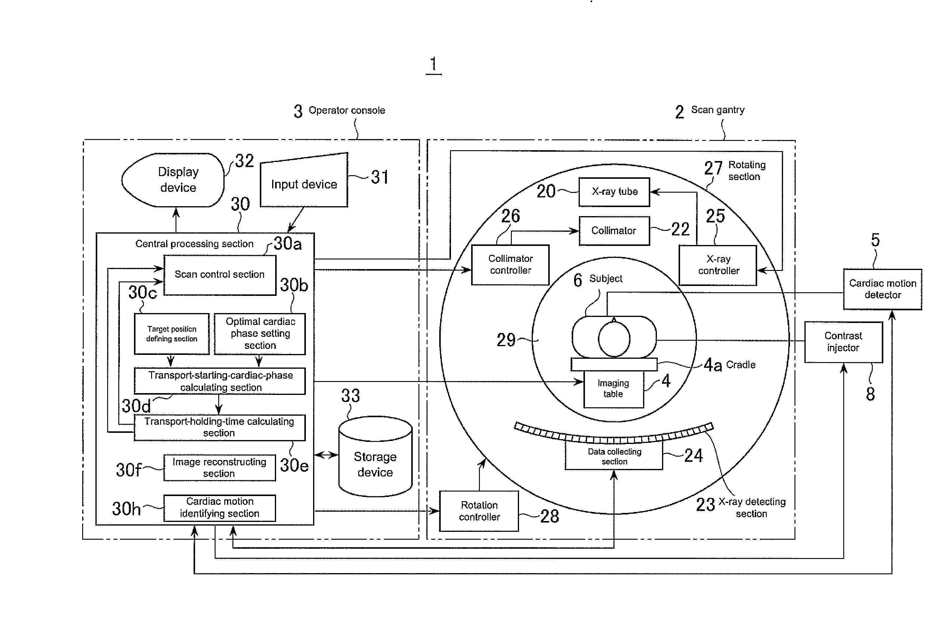 X-ray ct apparatus