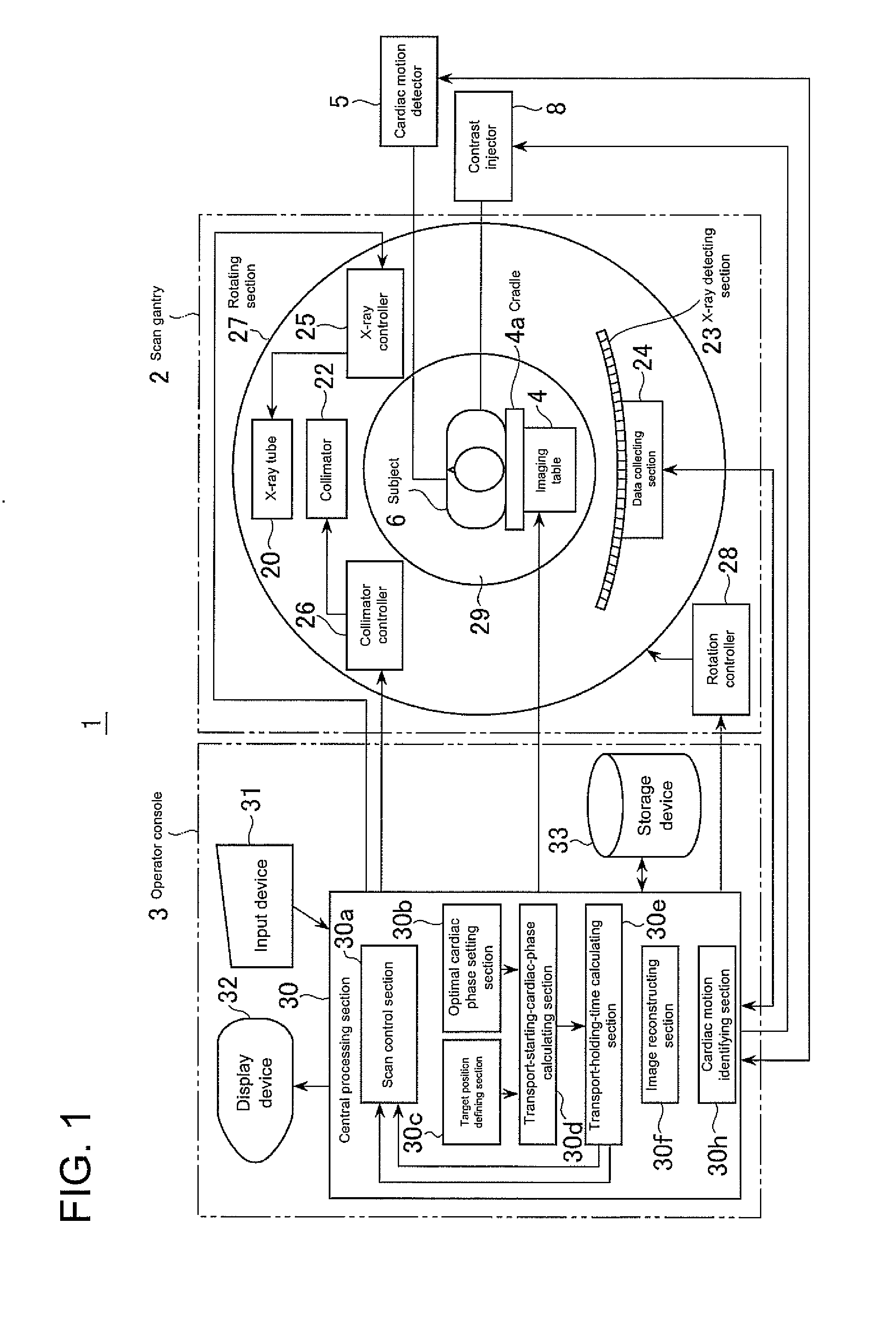 X-ray ct apparatus