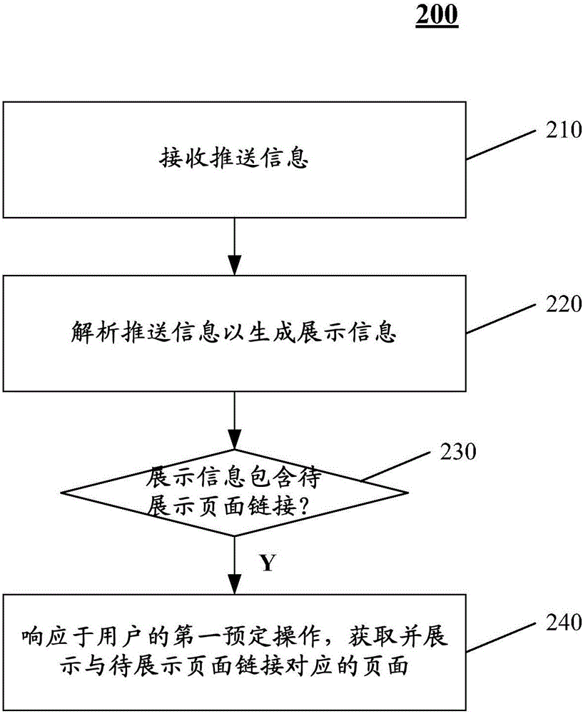 Intelligent household platform, method and apparatus for pushing information applied to platform