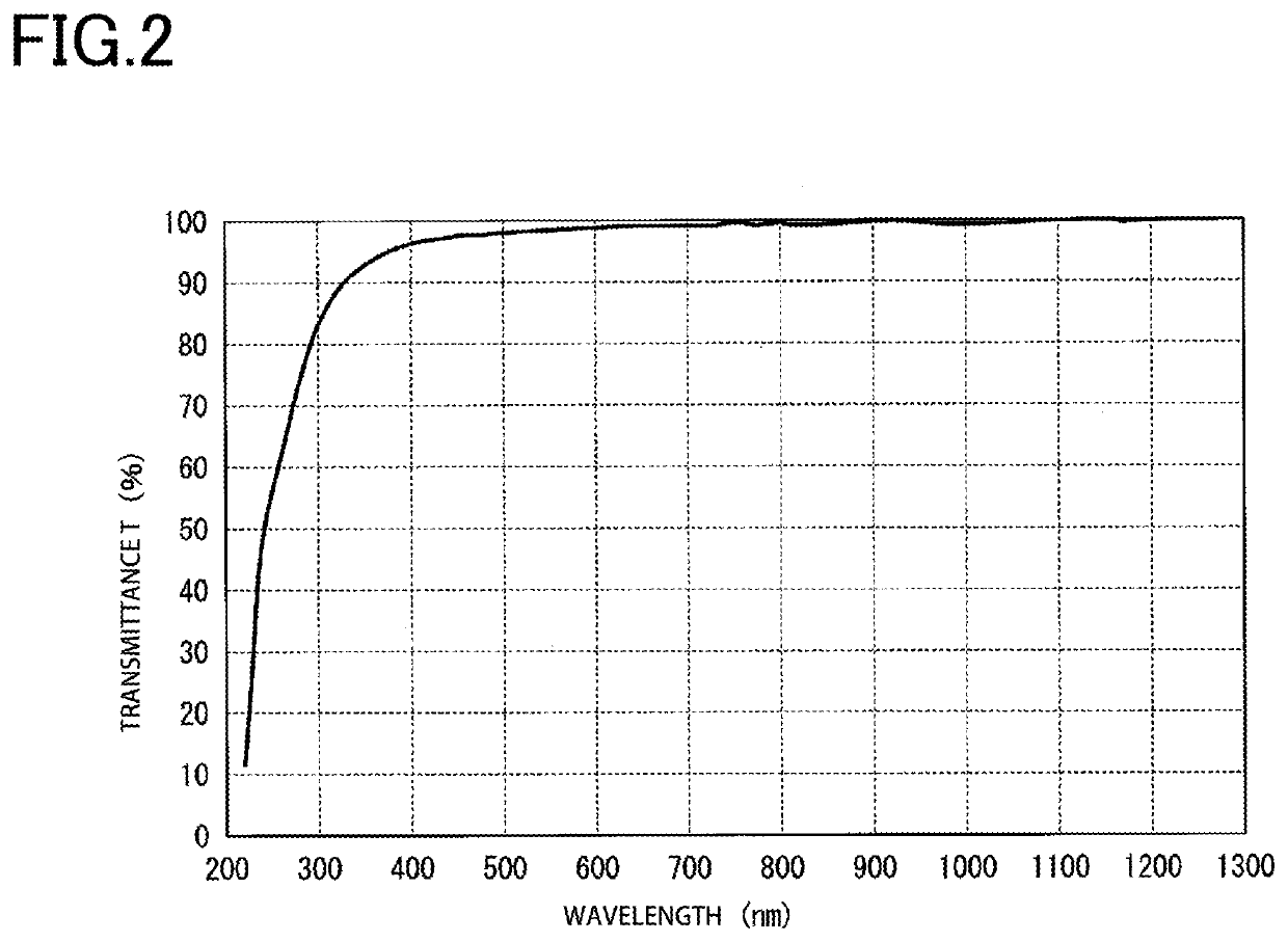 Composite particles, method of producing composite particles, dry powder, and molding resin composition