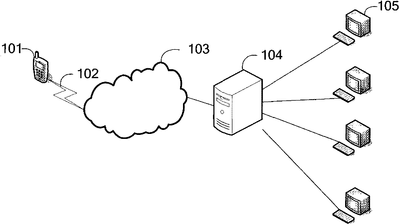 A method and system for providing remote services to mobile terminals