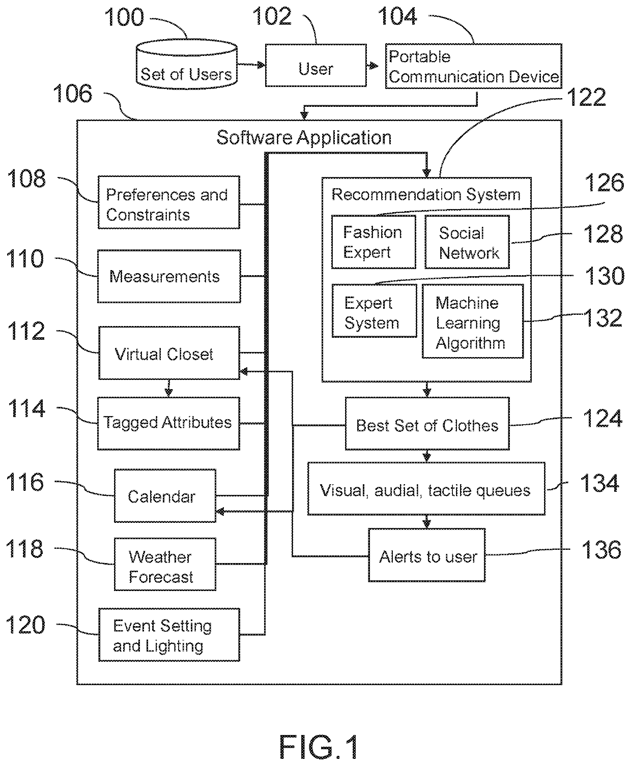 System and method for fashion recommendations