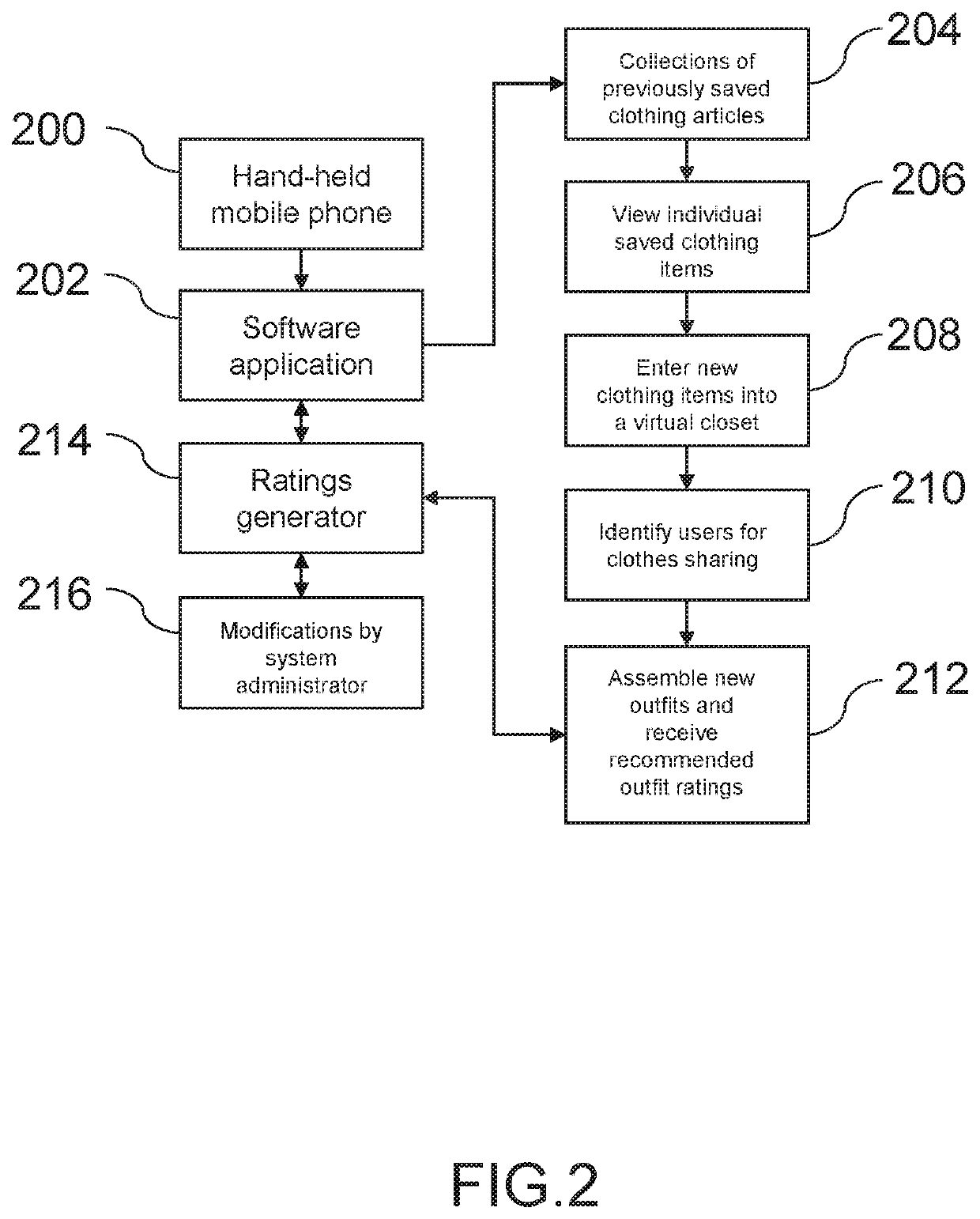 System and method for fashion recommendations