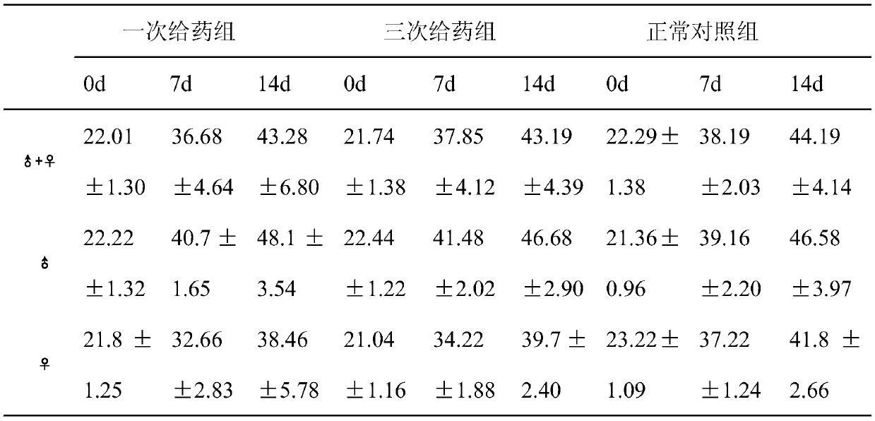 Traditional Chinese medicine composition for treating chloasma, preparation method and preparation