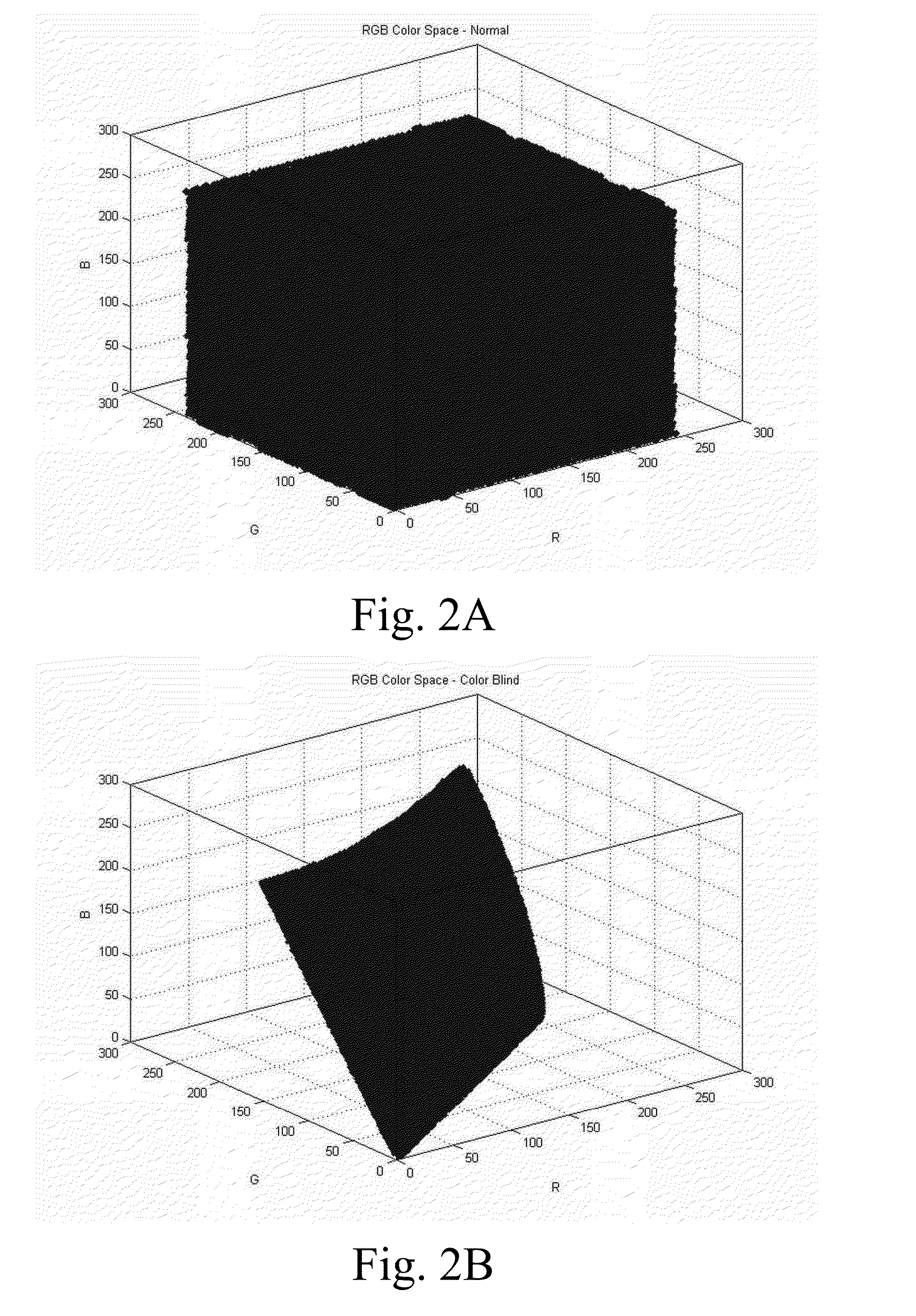 Image enhancement method for improving color perception of colorblind viewers