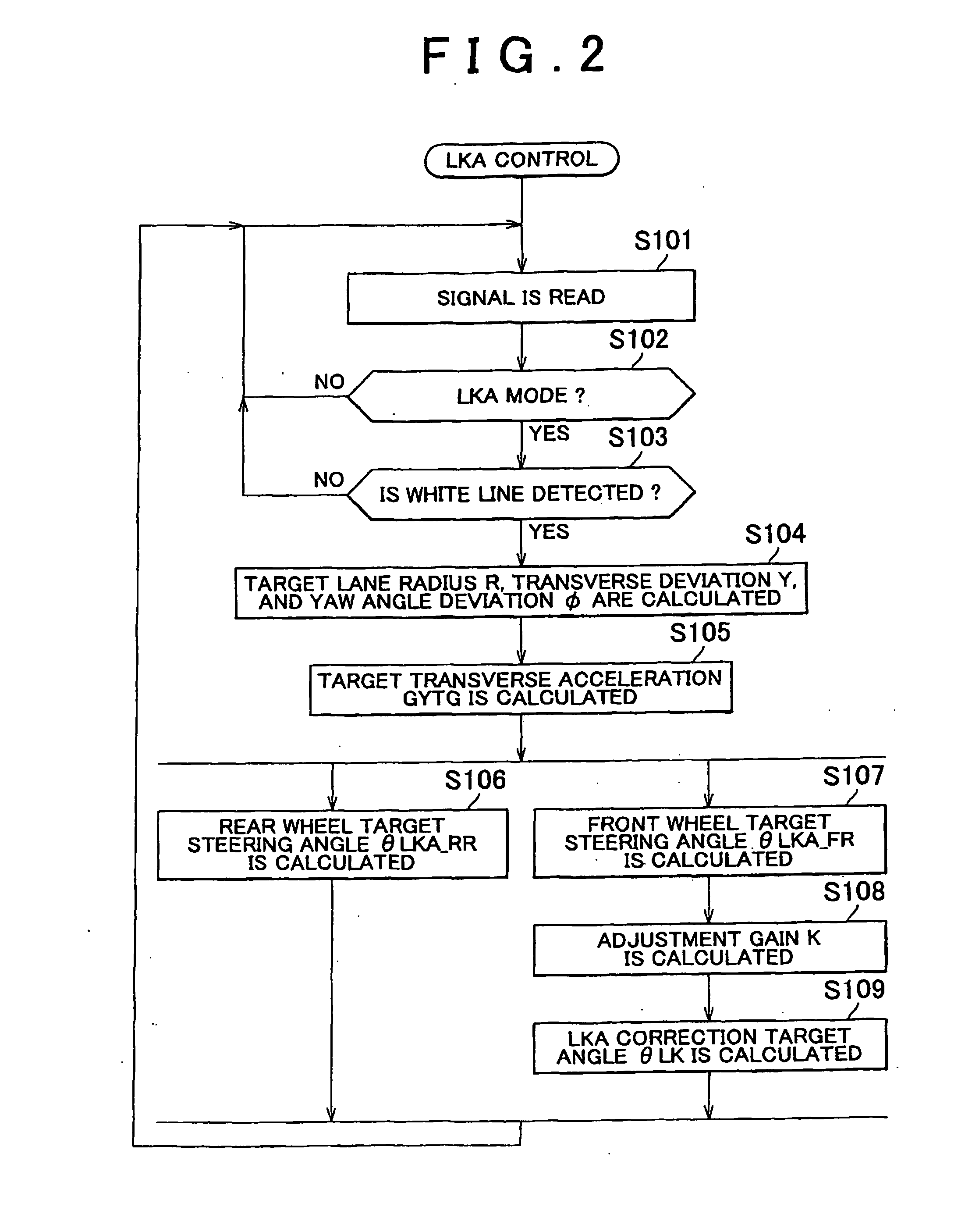 Control device and control method for vehicle