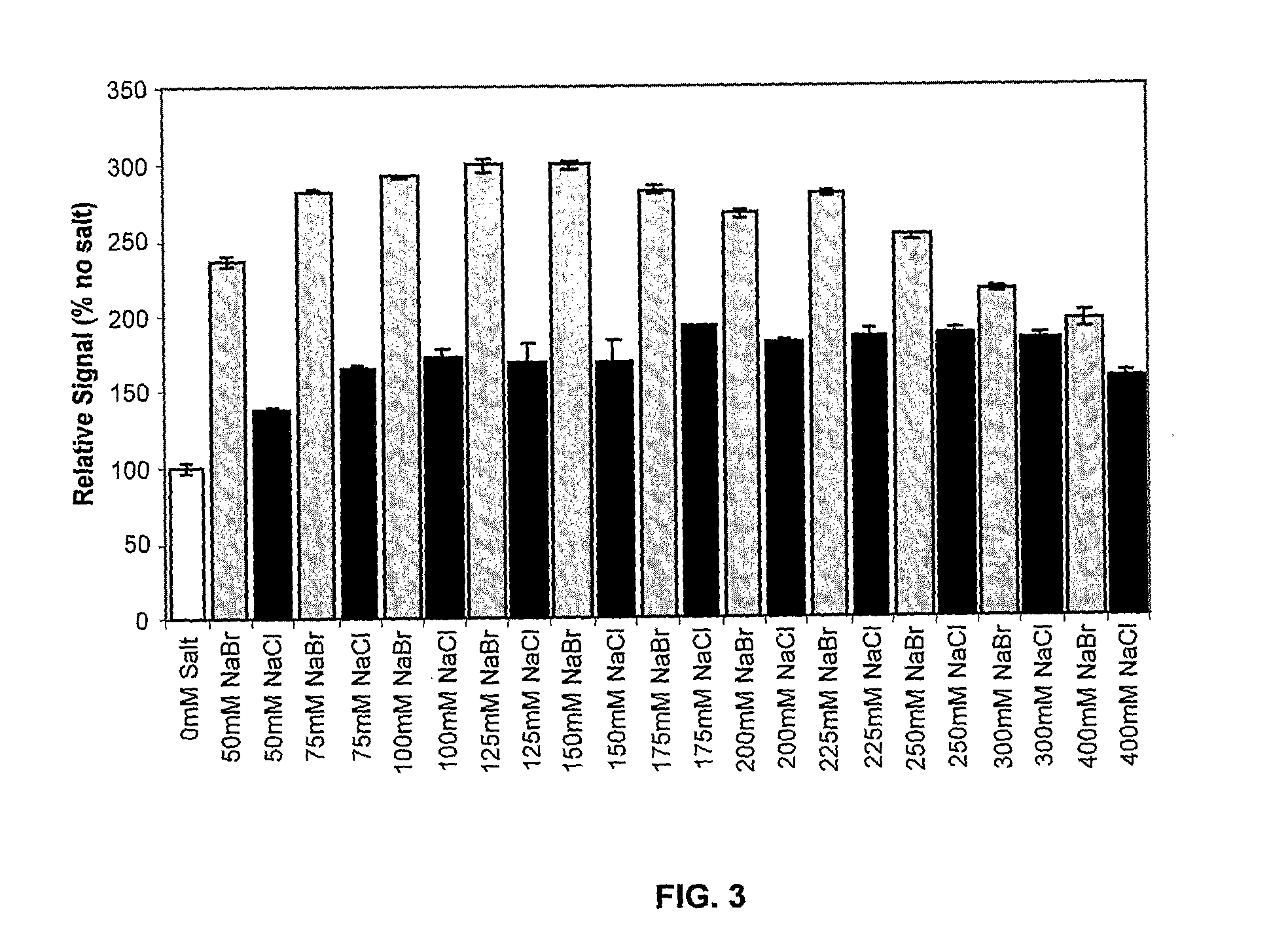 Luciferase signal enhancing compositions