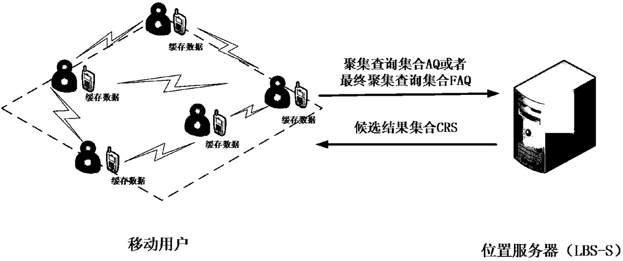 Privacy protection method based on user cooperation