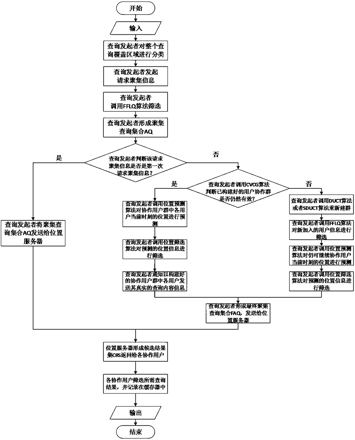 Privacy protection method based on user cooperation