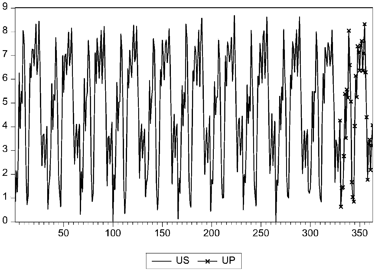 A load balancing method for heterogeneous wireless network load advanced transfer