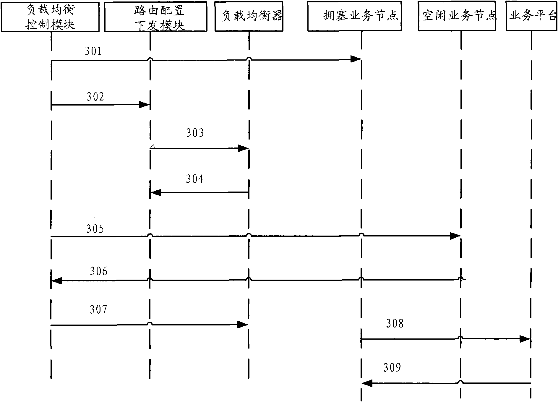 Network congestion control method, device and system