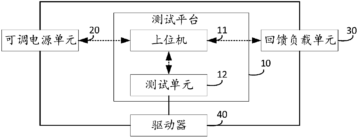 Driver test system