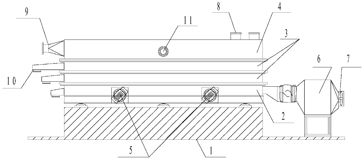 Drying and sieving all-in-one machine