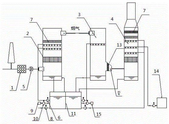 Implementing method for integrated distributed desulfurization and denitrification process of boiler flue gas